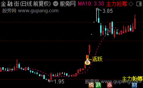 通达信抢筹起飞主图指标公式