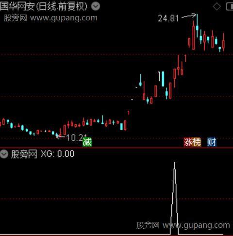 金马夺庄之选股指标公式