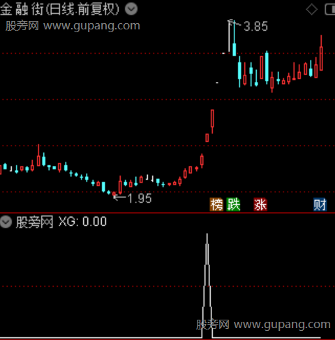 抢筹起飞主图之选股指标公式