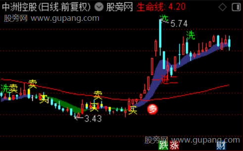 通达信打板波段主图指标公式