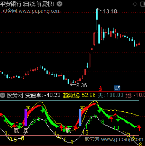 通达信灵光闪现指标公式