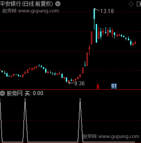 打板波段主图之买选股指标公式