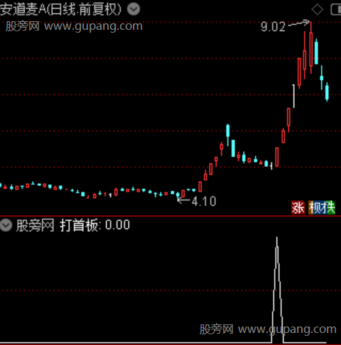 打板波段主图之打首板选股指标公式