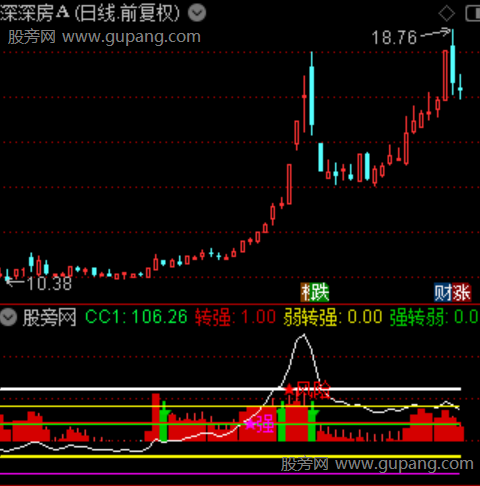 通达信主升弱转强指标公式