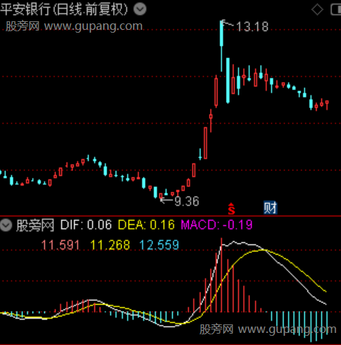 通达信MACD反推价指标公式