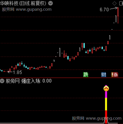 通达信寻觅强庄踪迹指标公式