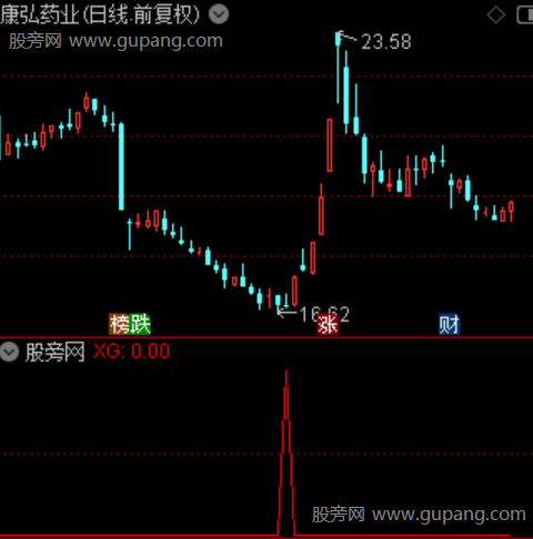 通达信下跌稳赢选股指标公式