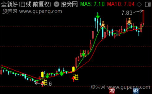 通达信加速进场主图指标公式