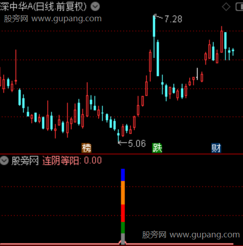 通达信连阴等阳指标公式