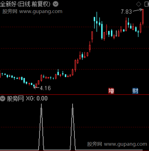 加速进场主图之选股指标公式