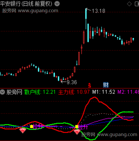 通达信启动拉升指标公式