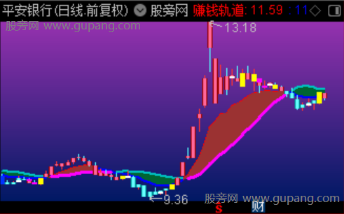 通达信八卦乾坤双轨主图指标公式