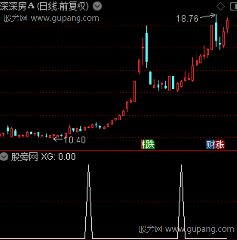 游资起爆之选股指标公式