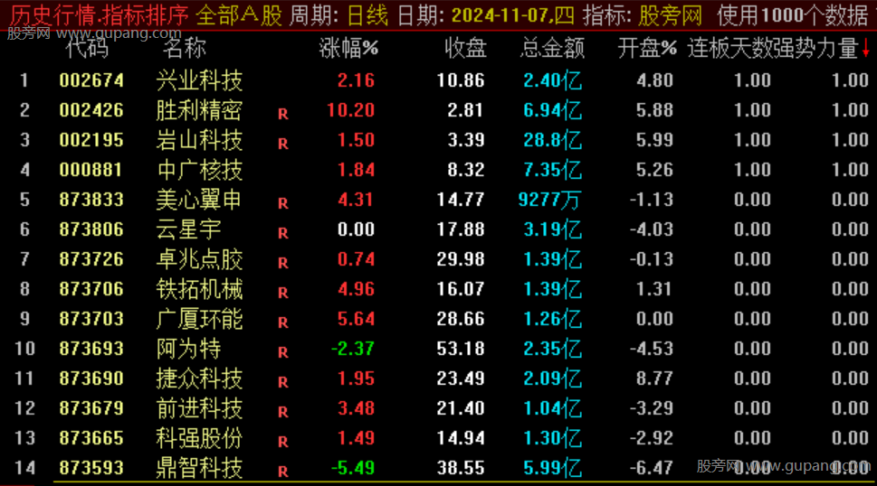 通达信强势力量排序指标公式