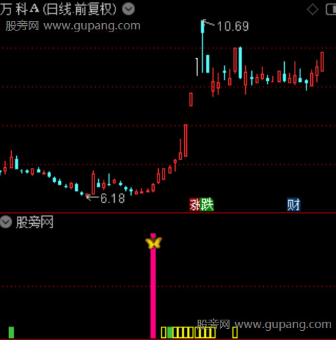 通达信资金潜伏趋势指标公式