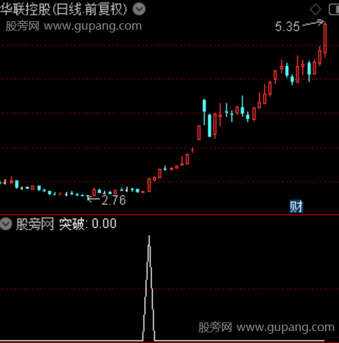 突破顾比主图之突破选股指标公式