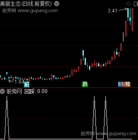 突破顾比主图之回踩选股指标公式