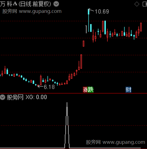 资金潜伏趋势之选股指标公式