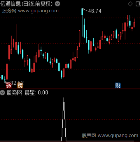 通达信早晨之星选股指标公式