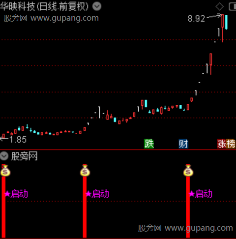 通达信机遇备至指标公式