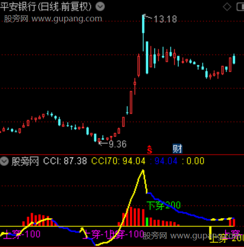 通达信加强CCI指标公式