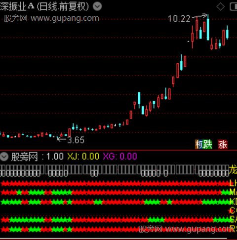 通达信龙头定律指标公式