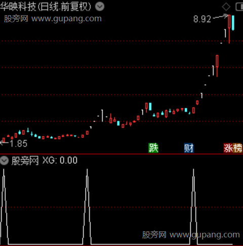 机遇备至之选股指标公式