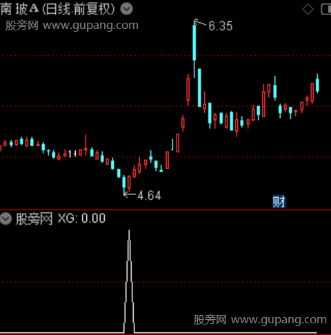 加强CCI之选股指标公式