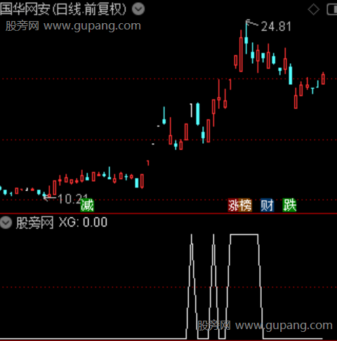 通达信多头45度选股指标公式