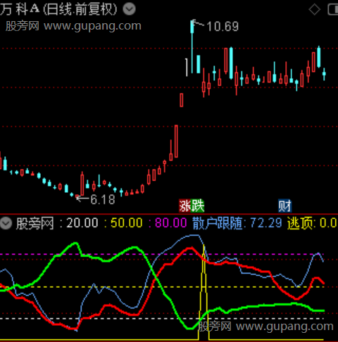 通达信短线进宝逃顶指标公式