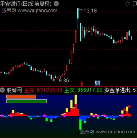 通达信抓板资金指标公式