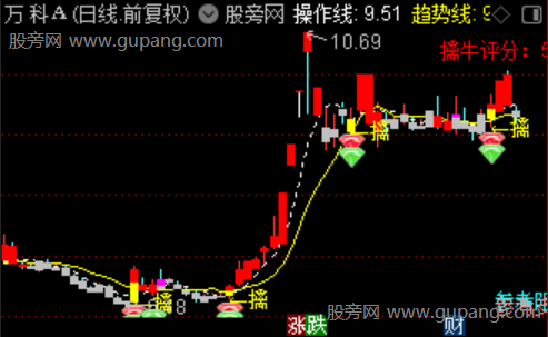 通达信牛点起爆主图指标公式