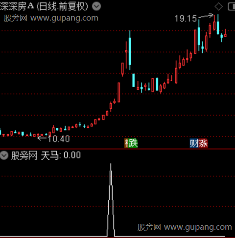 通达信天马速涨选股指标公式