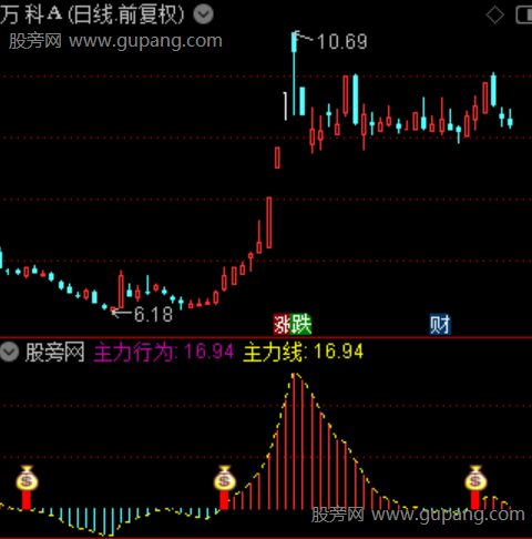 通达信红柱领航指标公式