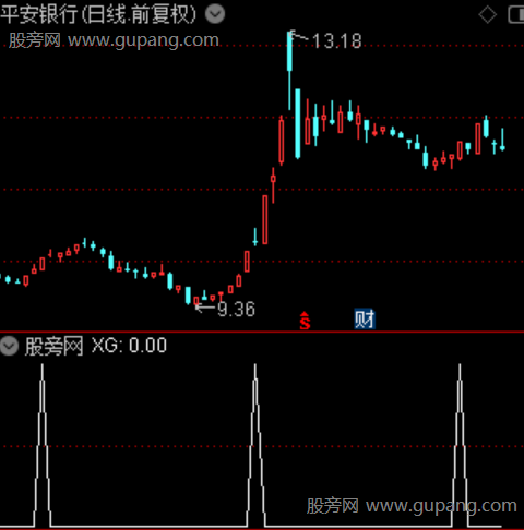 财富线觅牛主图之选股指标公式