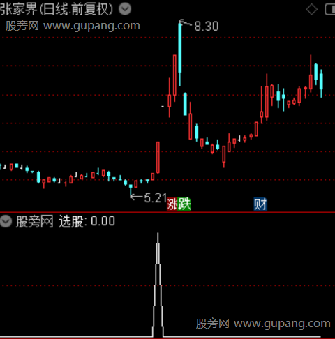 通达信热点共振指标公式