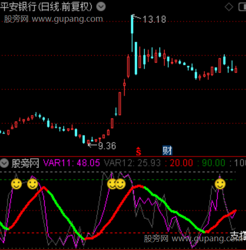 通达信紫线金袋指标公式