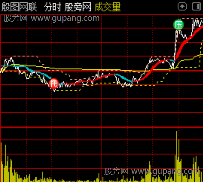 通达信托压分时指标公式