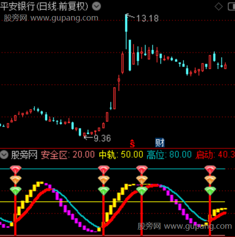 通达信钻启导航指标公式