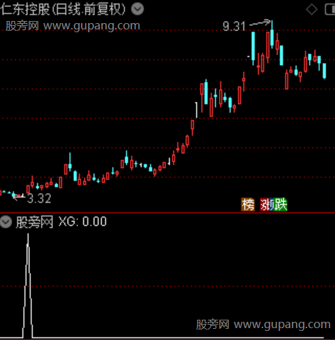 通达信超级加倍选股指标公式