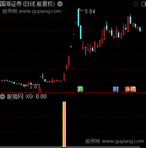 通达信大四喜指标公式