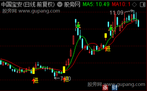 通达信加速转强主图指标公式