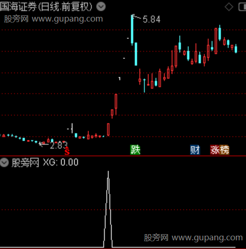 大四喜之选股指标公式