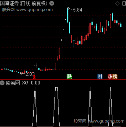 加速转强主图之选股指标公式