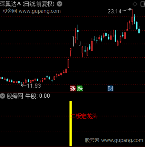 通达信二板定龙头指标公式