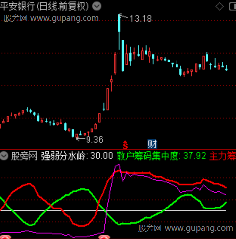 通达信龙虎吸筹指标公式