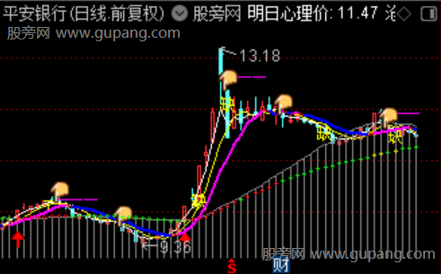 通达信沧海斩妖主图指标公式