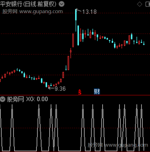 红绿主力出入之选股指标公式