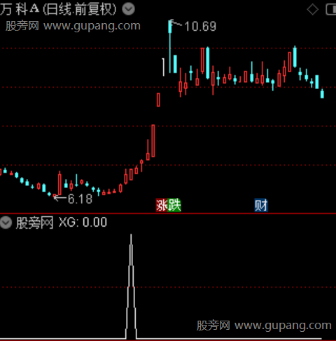 沧海斩妖主图之选股指标公式