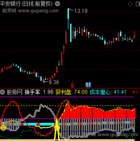 通达信主力成本重心指标公式